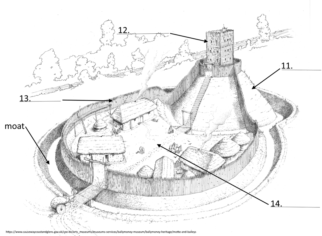 Motte And Bailey Labelled Diagram